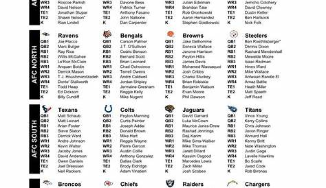 Nfl Depth Charts Printable