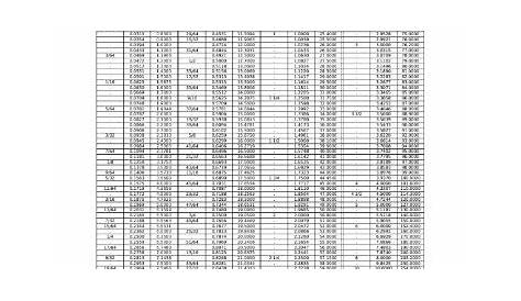 Inch To MM Conversion Chart PDF - Free Download (PRINTABLE)