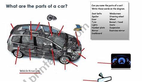 Car Diagram With Labels / Honda Engines GX390UT2 QAE2 ENGINE, THA, VIN