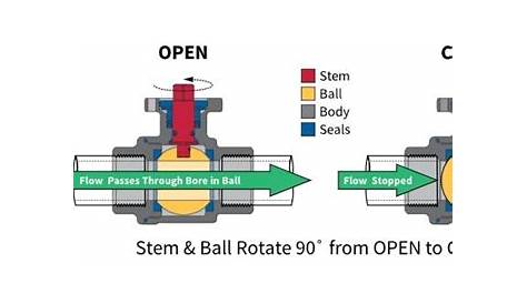 ball valve schematic diagram