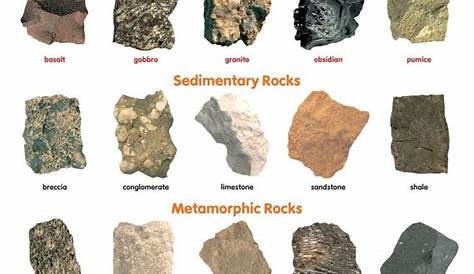 Rocks and minerals, Minerals and gemstones, Minerals