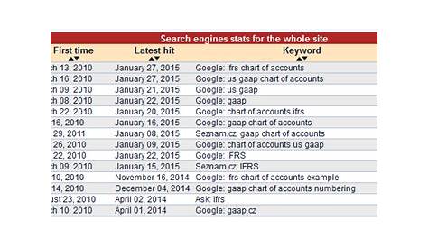 us gaap chart of accounts excel