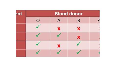 The ABCs of ABO Blood Types and Canadian Blood Services