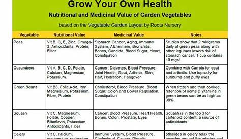 nutrients in vegetables chart