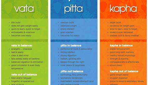 The Doshas: in and out of balance | Kapha diet, Ayurveda diet