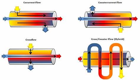 heat exchanger schematic diagram