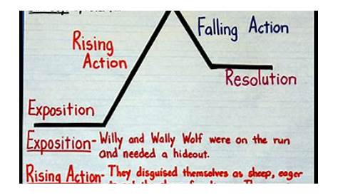 Rising Action: Identifying the Problem--Due Friday, December 14th.