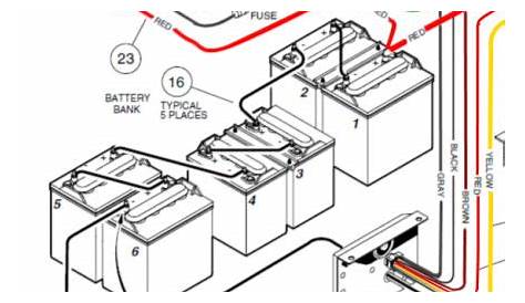 Ezgo 48v Battery Wiring Diagram - IOT Wiring Diagram