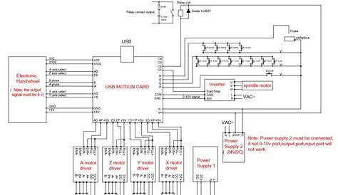 cnc breakout board wiring diagram