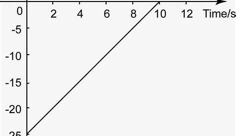 Which Of The Following Statements Regarding Gantt Charts Is