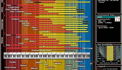 instrument frequency chart pdf