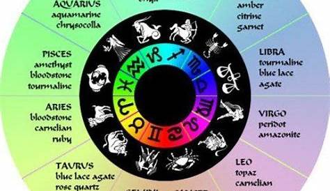 Magical Gemstones and Mystical Crystals | Zodiac compatibility chart