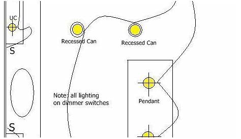 basic home kitchen wiring circuits | House wiring, Electrical layout