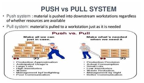 manufacturing push pull system diagram