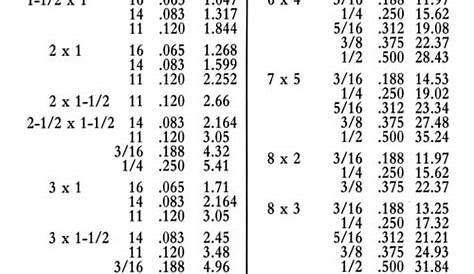 rectangular steel tubing sizes chart