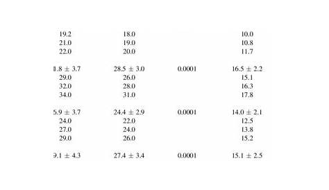 Gender differences in aortic root dimensions | Download Table