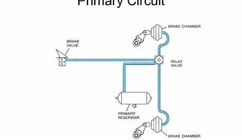 dual circuit brake system