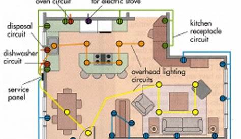 Electrical and Electronics Engineering: Home wiring diagram and