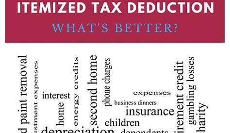 itemized deduction worksheets