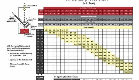 Free Air Bending Force Chart | HUI Manufacturing