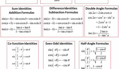 Trigonometric Functions with Their Formulas