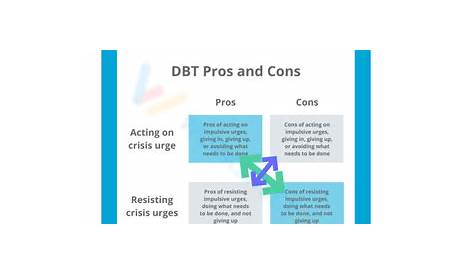 Dbt Pros and Cons worksheets