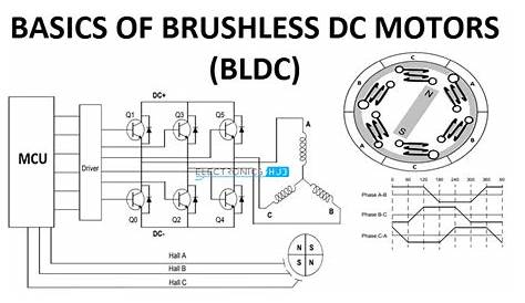 Introduction to Brushless DC Motors (BLDC Motor) | Electronic circuit