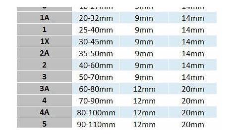 worm drive hose clamp size chart