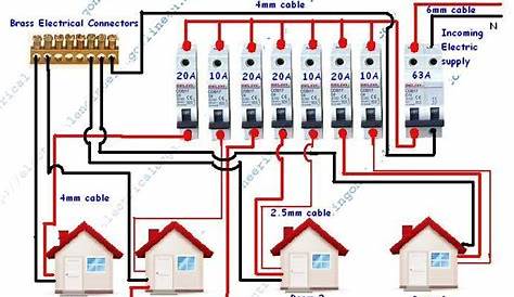 How To Wire And Install A Breaker Box