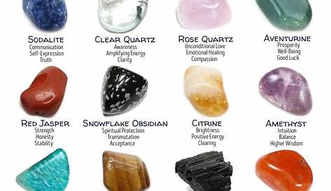 Gemstones and Their Meanings poster 17 x 24 inch | Etsy