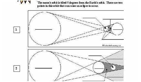 Eclipses Worksheet for 6th - 9th Grade | Lesson Planet