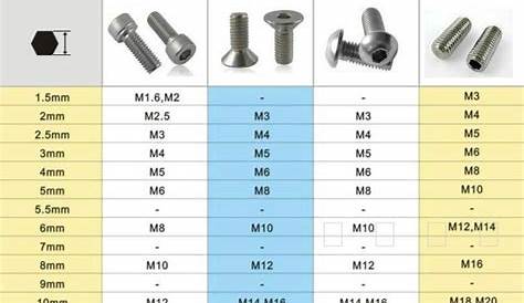 hex key size chart