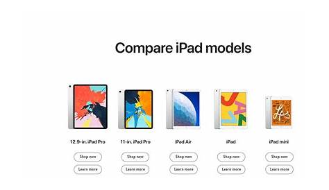 Apple iPad Comparison Chart - Walmart.com