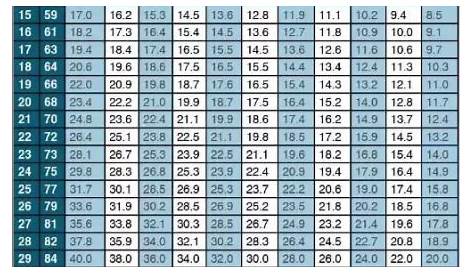 printable vpd chart for cannabis