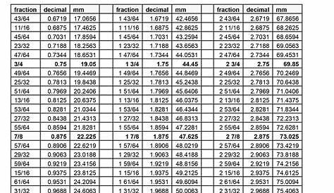 Fraction-decimal-millimeter-conversion Chart Super Heavy Duty 5 Mil