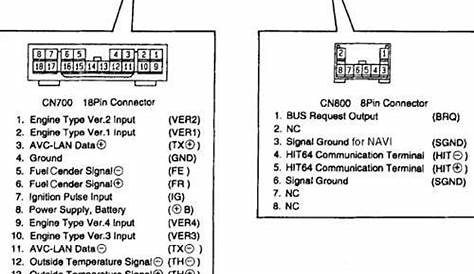 2000 Toyota Camry Stereo Wiring Diagram Database - Faceitsalon.com