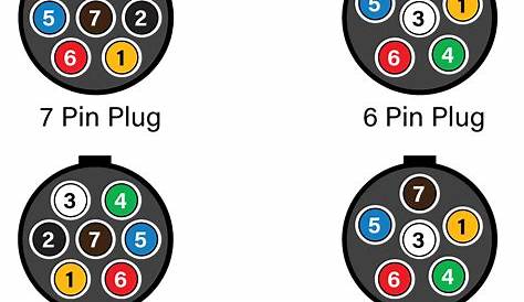Wiring Diagram For 7 Pin Flat Trailer Plug - Wiring Digital and Schematic