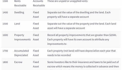rental property chart of accounts template