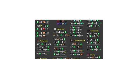 minecraft 1.19.4 item chart