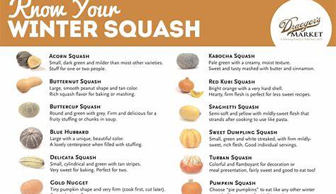 Know Your Winter Squash Here's a Handy Chart to Help You Decipher All