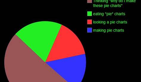 why are pie charts useful