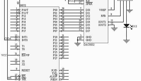 dac interfacing with 8051 circuit diagram