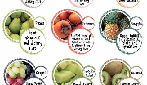 fruit nutrition chart pdf