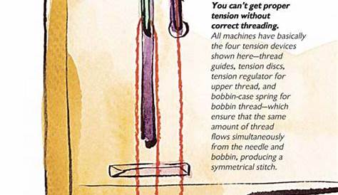 How to Fix Tension on Your Sewing Machine - Oh You Crafty Gal