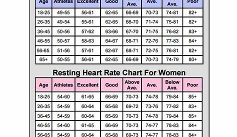 heart recovery rate chart