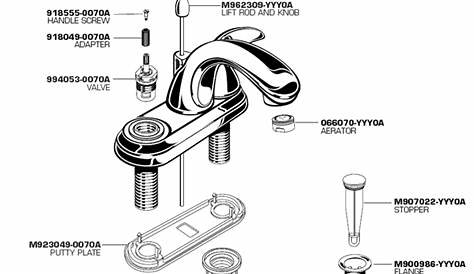 American Standard Faucet Parts Diagram