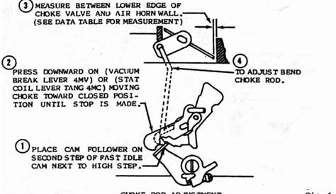 quadrajet manual choke conversion