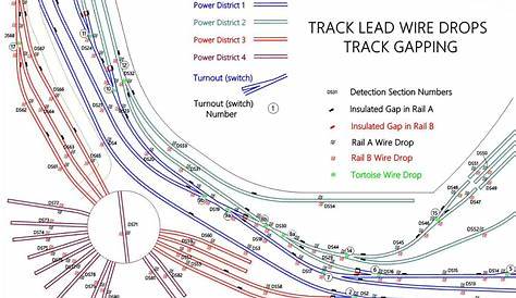 Model Railroads - Layout Planning - Track & Wiring Plans