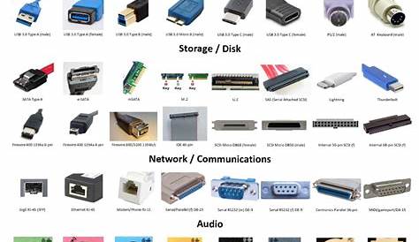 audio and video connectors chart