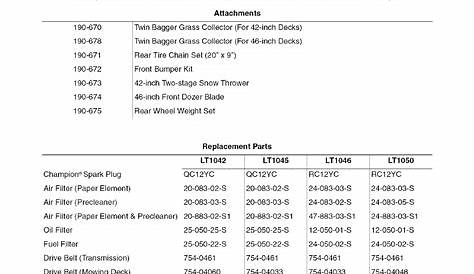 Page 32 of Cub Cadet Lawn Mower LT1050 User Guide | ManualsOnline.com